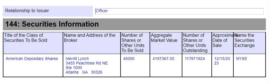 PS首席執行官吉姆·瑞安出售大量索尼股票 獲利420萬美元