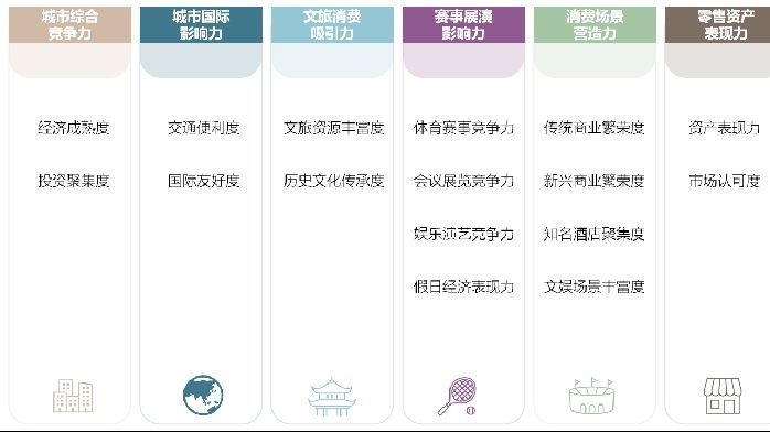 年终特刊丨《国际消费中心城市建设年度报告（2023）》：中国城市消费愈趋多元化，29座城市消费魅力大比拼