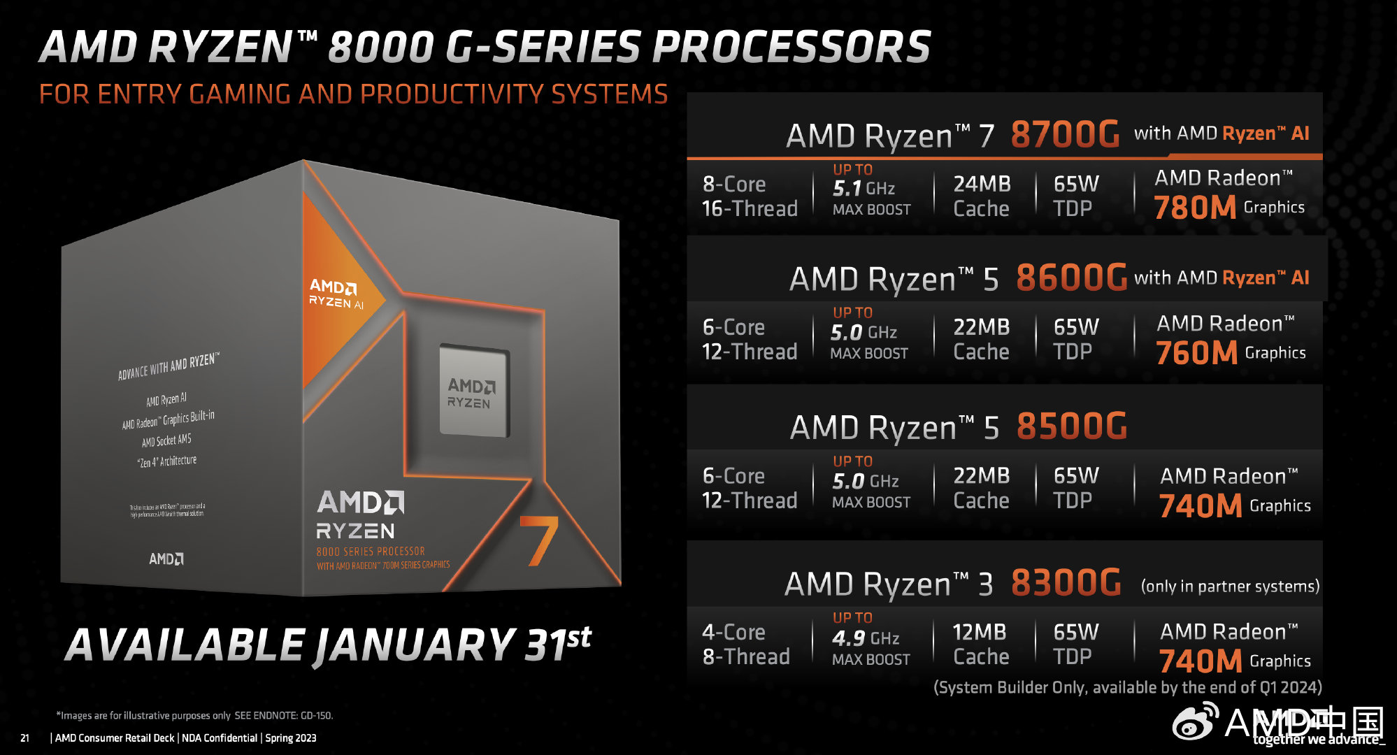 AMD：銳龍8000G搭配DDR5-6000內存 核顯性能更強