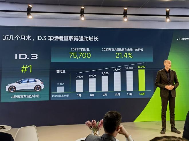 大眾汽車公佈在華2030年目標：將推出至少30款純電動車