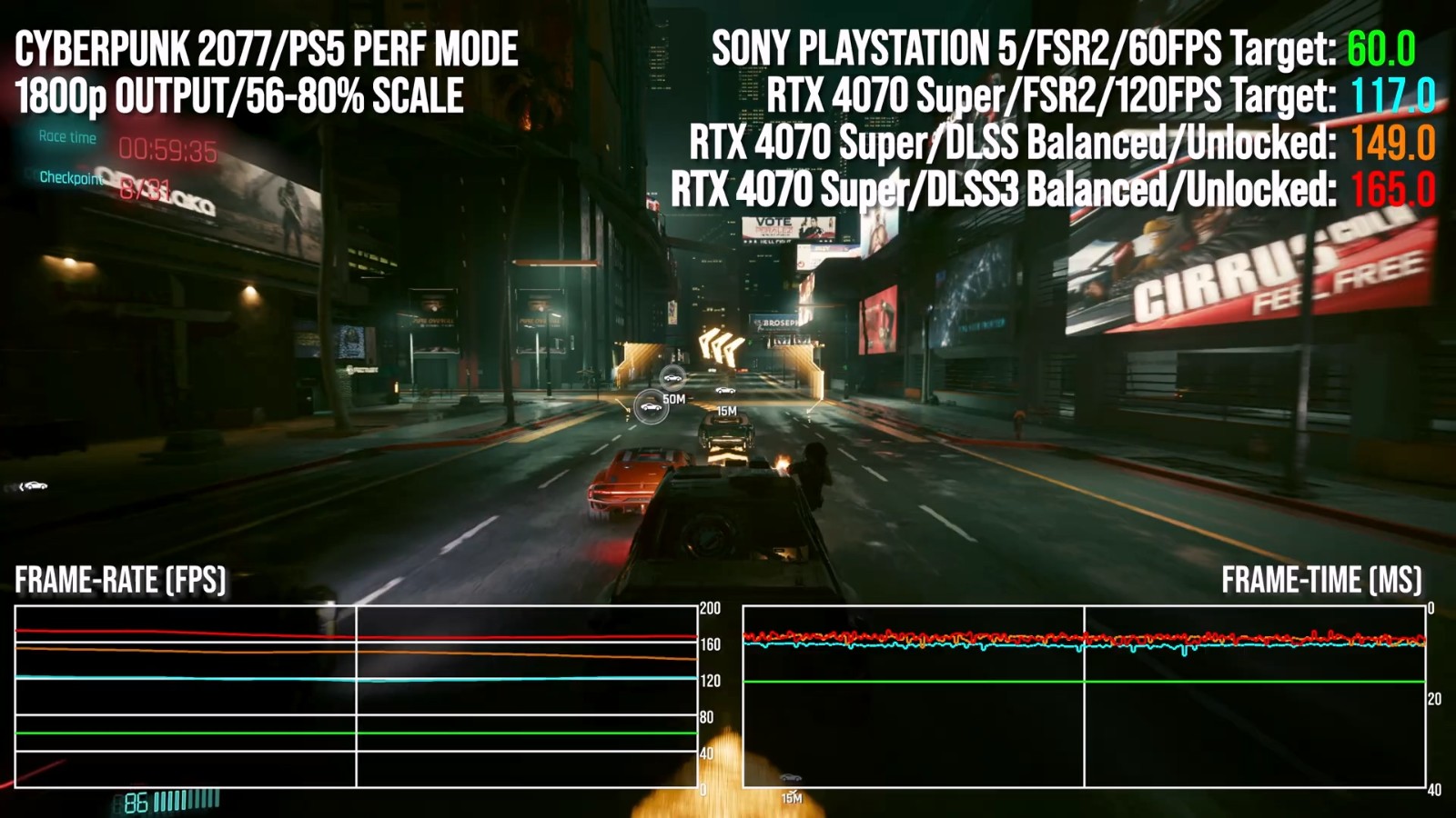 4070 Super vs PS5：今天的中端GPU又能強多少？