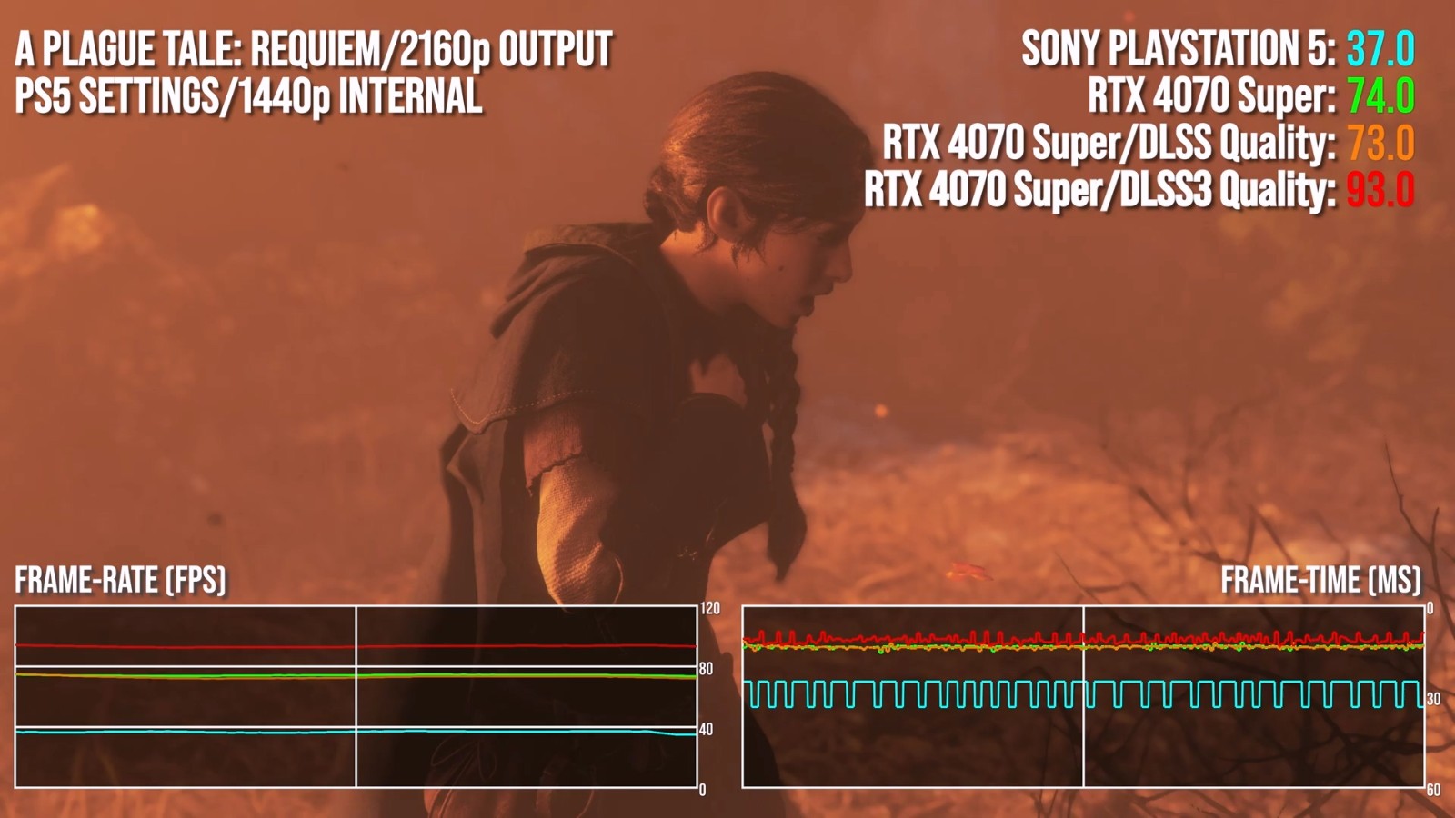 4070 Super vs PS5：今天的中端GPU又能強多少？