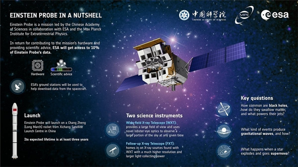 我國成功發射愛因斯坦探針衛星 配備“龍蝦眼”望遠鏡技術