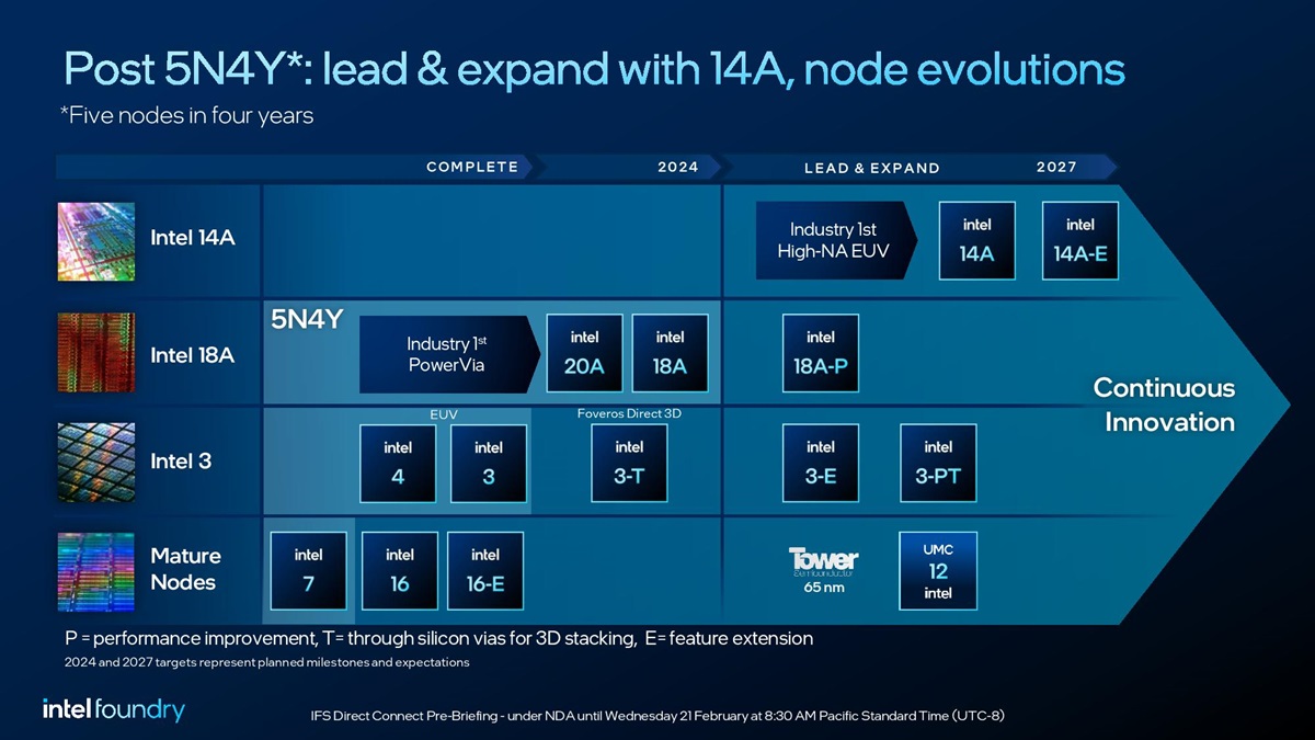 Intel確認下一代CPU依然有臺積電代工 Arrow Lake用N3