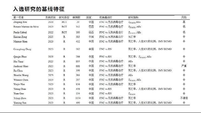 北京協和對7746名新冠患者研究：阿茲夫定顯著降低死亡風險且安全性好