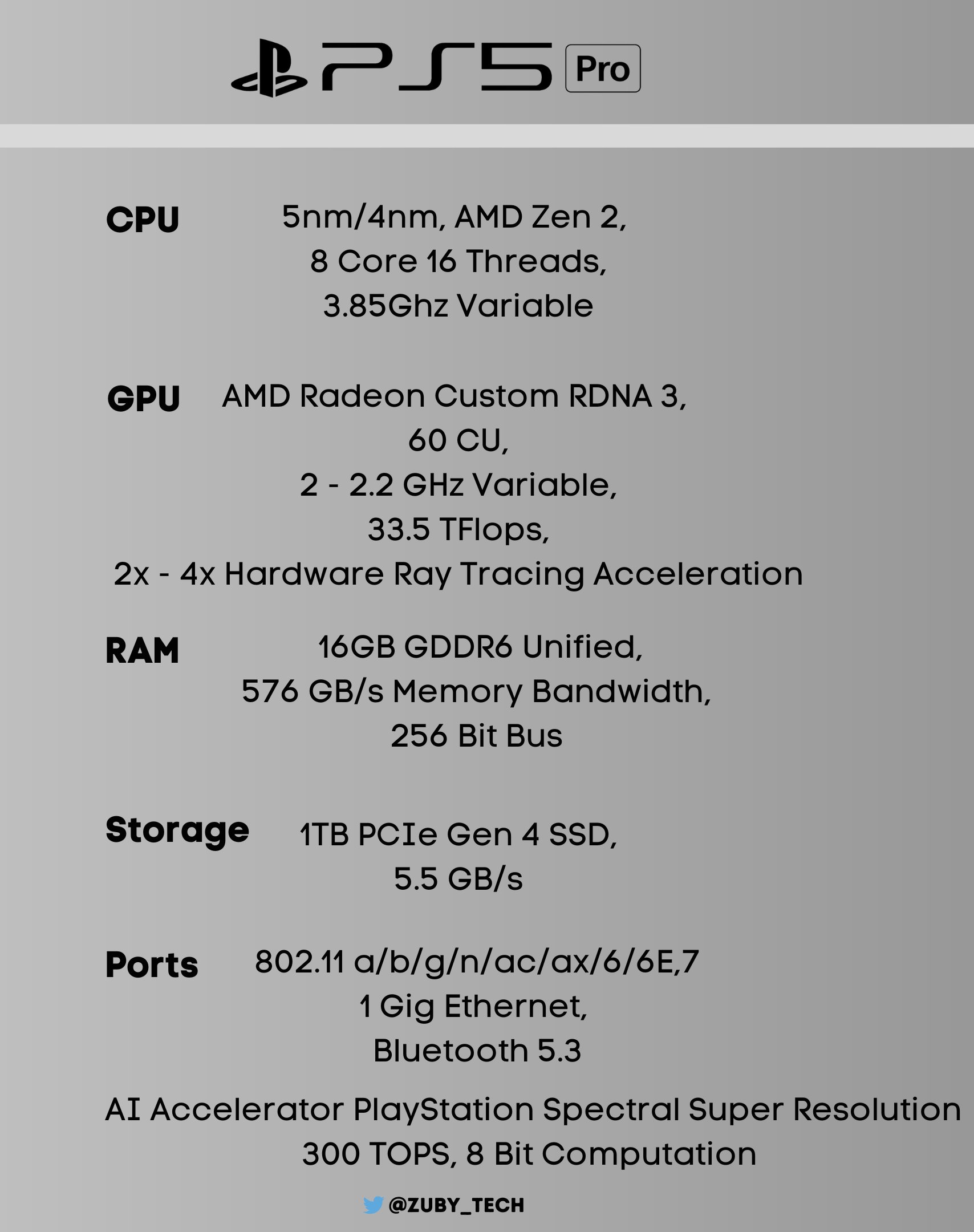 消息稱PS5 Pro延續1TB固態硬盤以降低成本