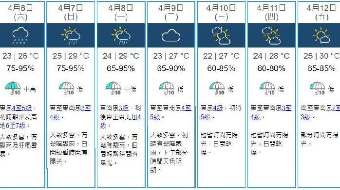 强阵风将来袭香港 天文台吁市民躲避
